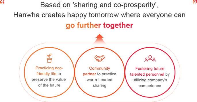 With sharing and mutual growth, everyone is making a happy tomorrow that goes away together.(Strategy: eco-friendly practices to preserve future values, community partners who practice warm sharing, fostering future talents that utilize business capabilities)