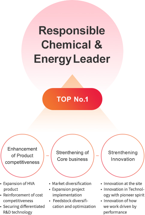 Global Chemical, Energy Leader