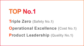 [TOP NO.1] Triple Zero (Safety No.1) Operational Excellence (Cost No.1) Product Leadership (Quality No.1)